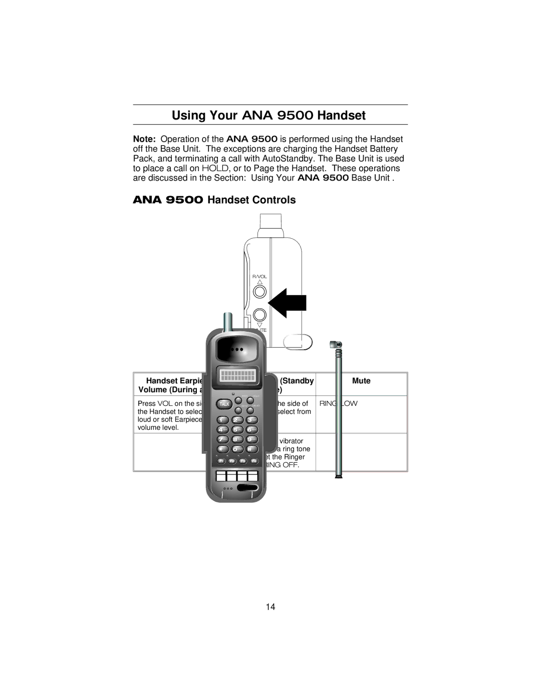 Uniden manual Using Your ANA 9500 Handset, ANA 9500 Handset Controls 