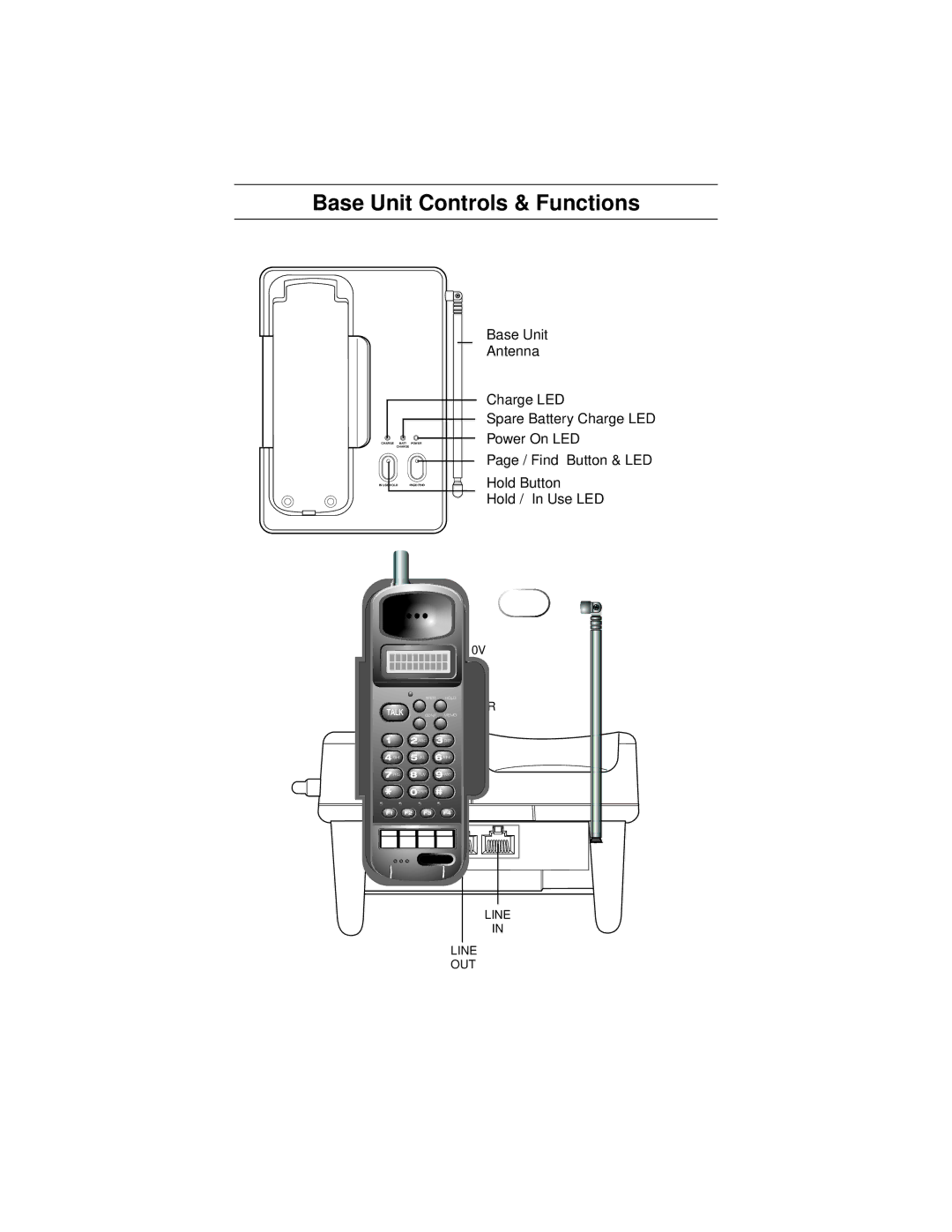 Uniden ANA 9500 manual Base Unit Controls & Functions 