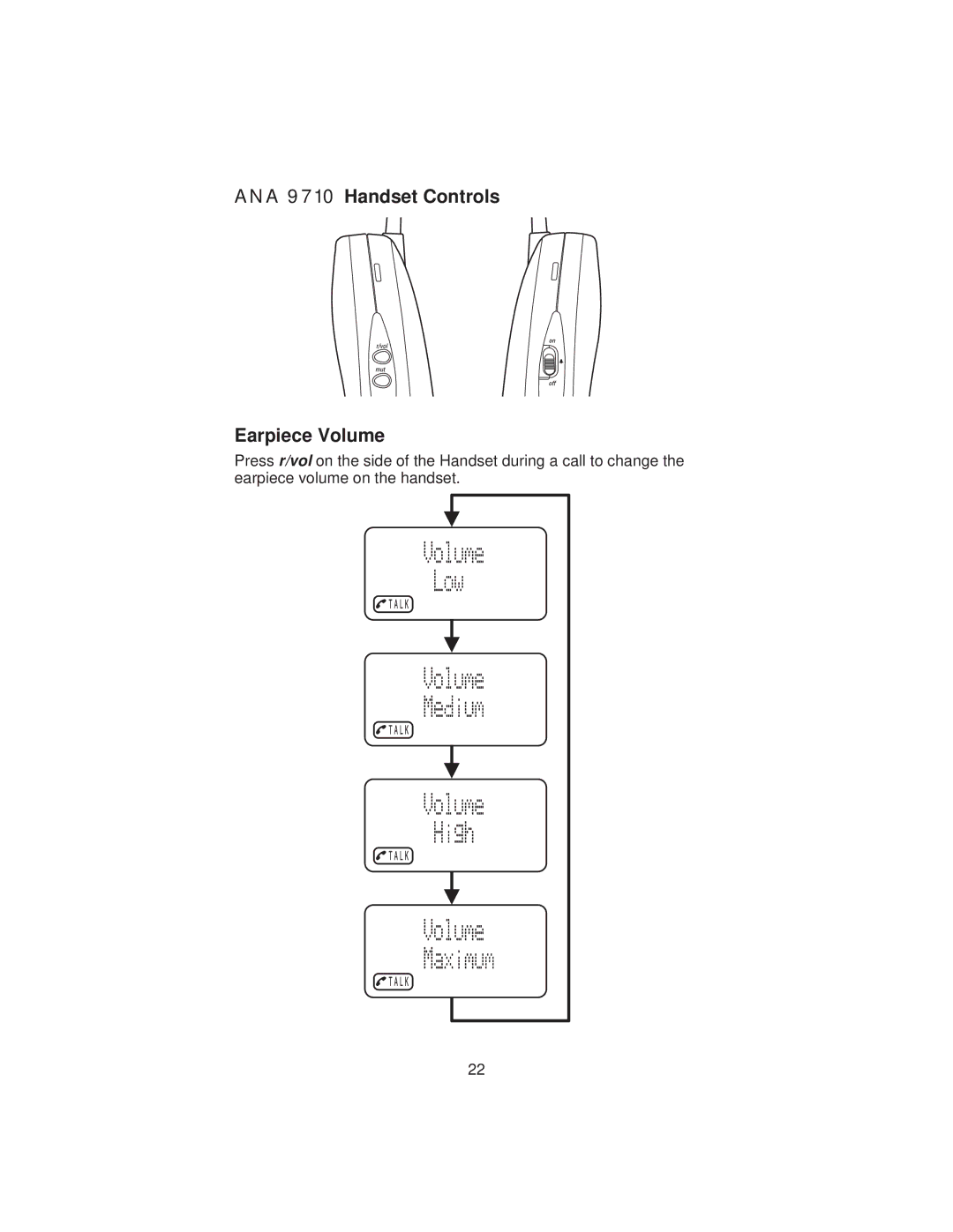 Uniden manual ANA 9710 Handset Controls Earpiece Volume 