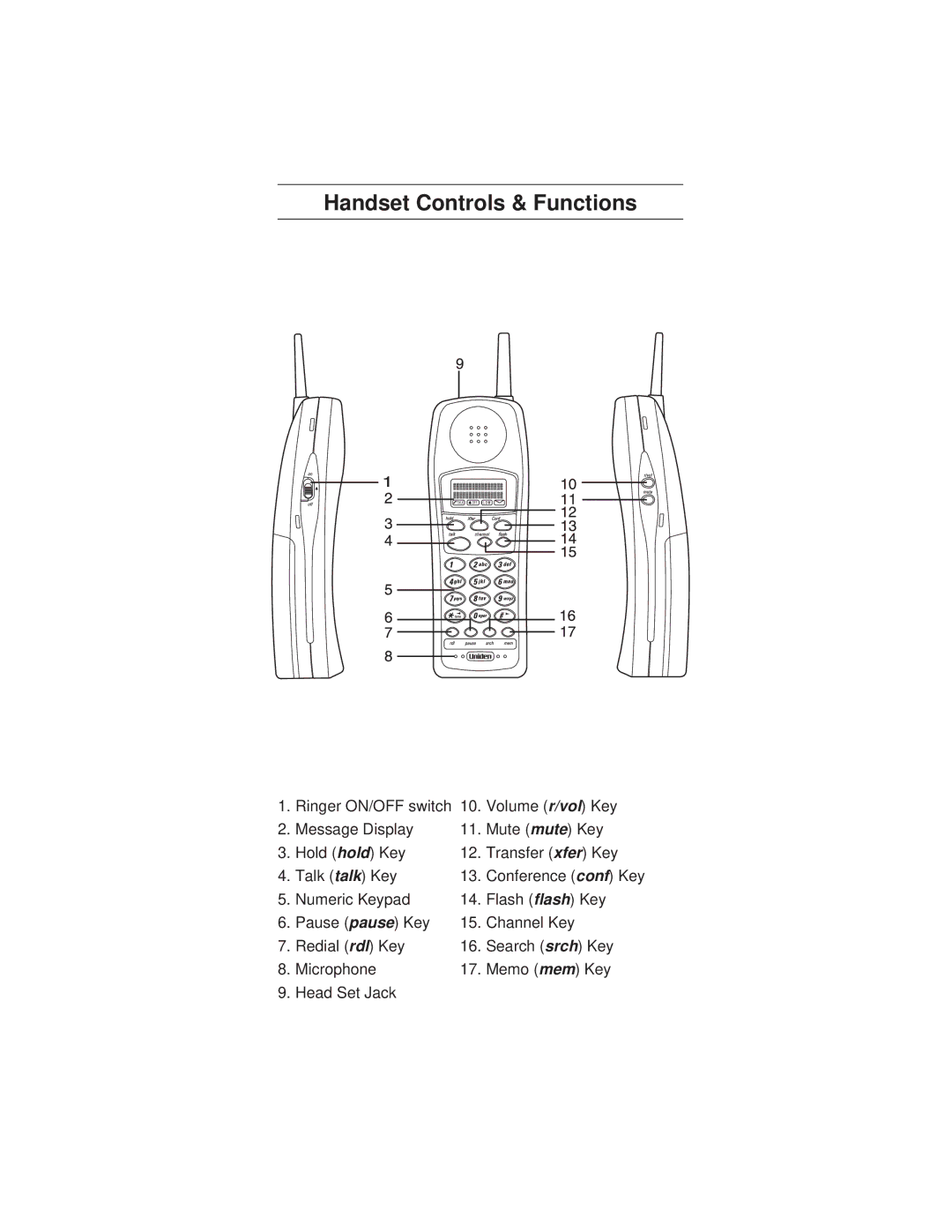 Uniden ANA 9710 manual Handset Controls & Functions 