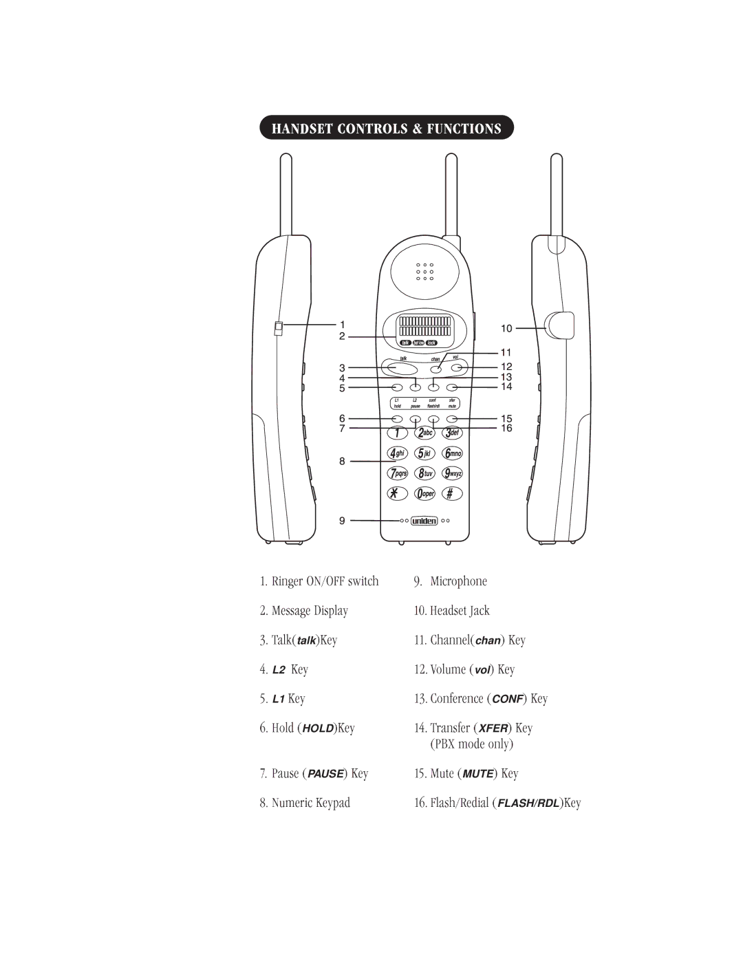 Uniden ANA9620 manual Key 