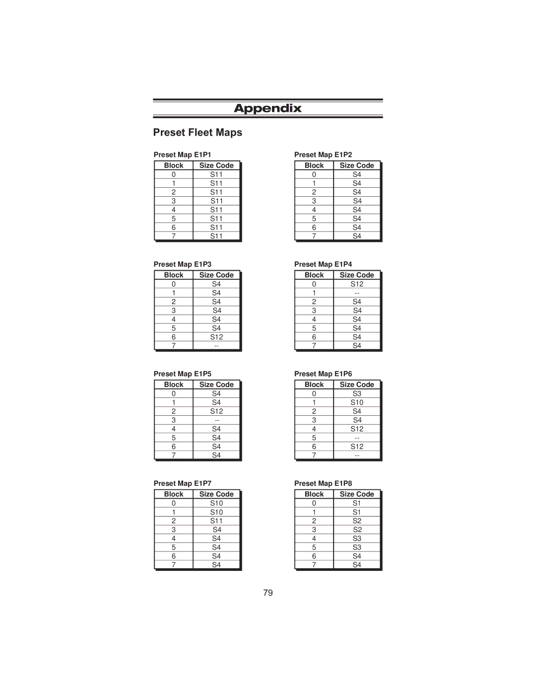 Uniden BC 245XLT manual Appendix, Preset Fleet Maps 