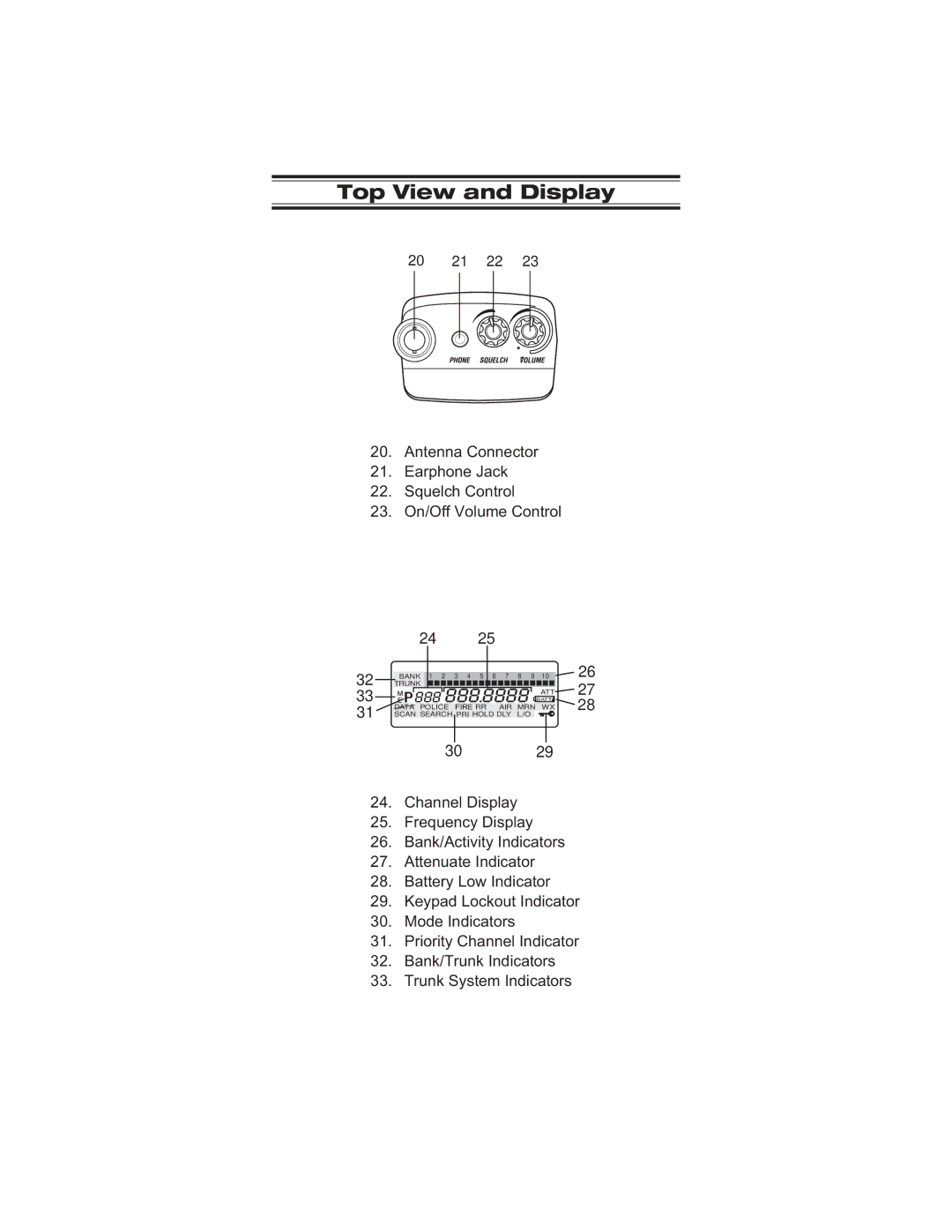 Uniden BC 245XLT manual Top View and Display 