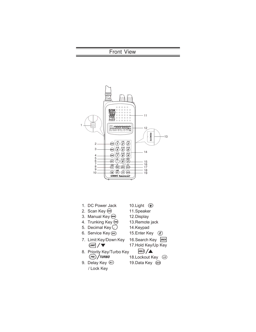 Uniden BC 245XLT manual Front View 