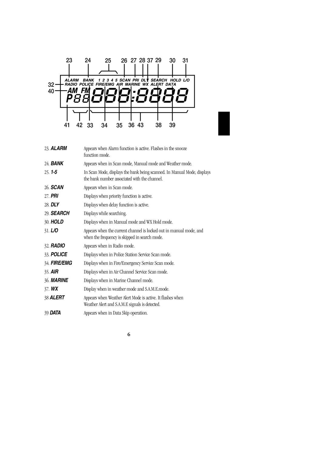 Uniden BC 278CLT manual 27 28 37 