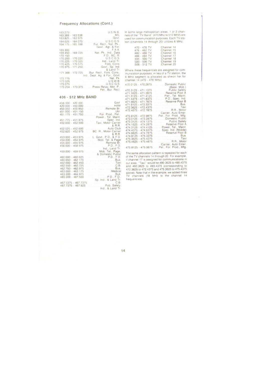 Uniden BC 50XL manual Frequency Allocations 