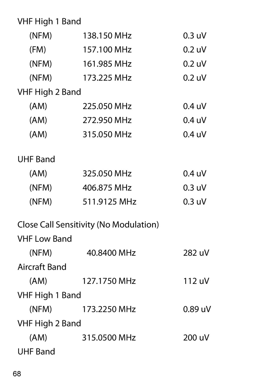 Uniden BC125AT owner manual MHz 157.100 MHz 