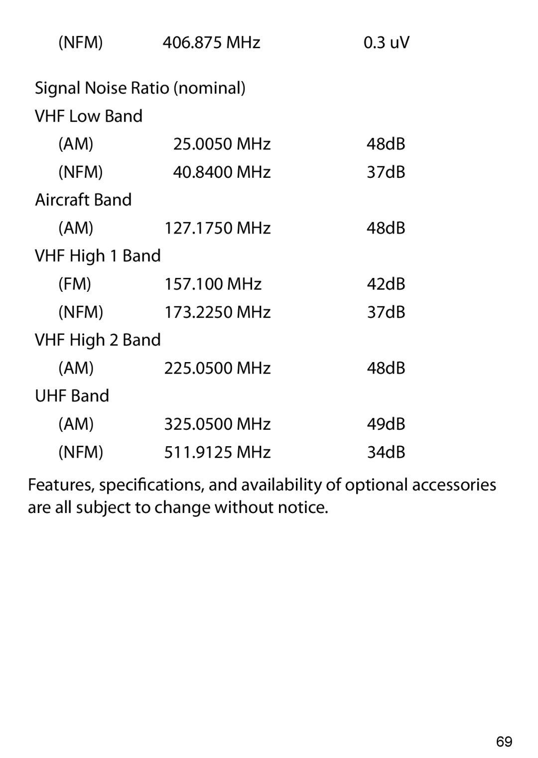 Uniden BC125AT owner manual Signal Noise Ratio nominal VHF Low Band 25.0050 MHz 