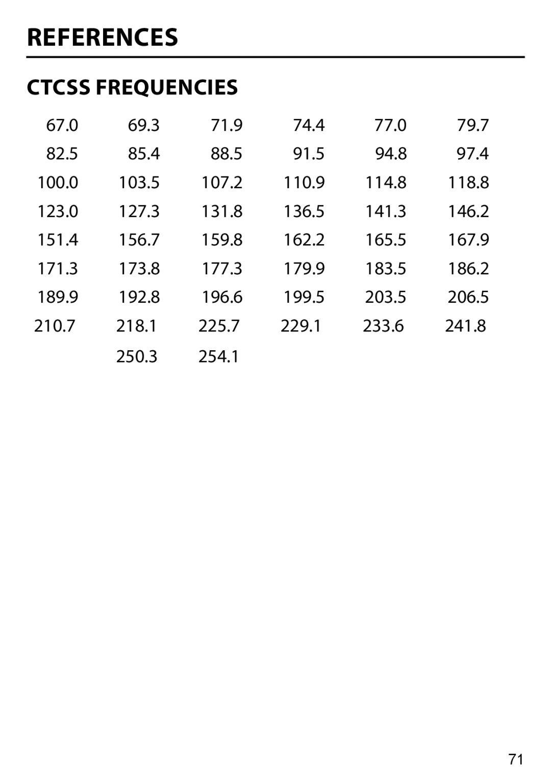 Uniden BC125AT owner manual References, Ctcss Frequencies 