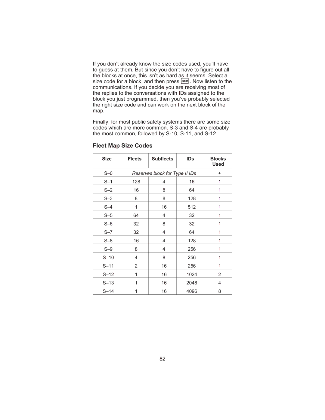 Uniden BC245XLT manual Fleet Map Size Codes 