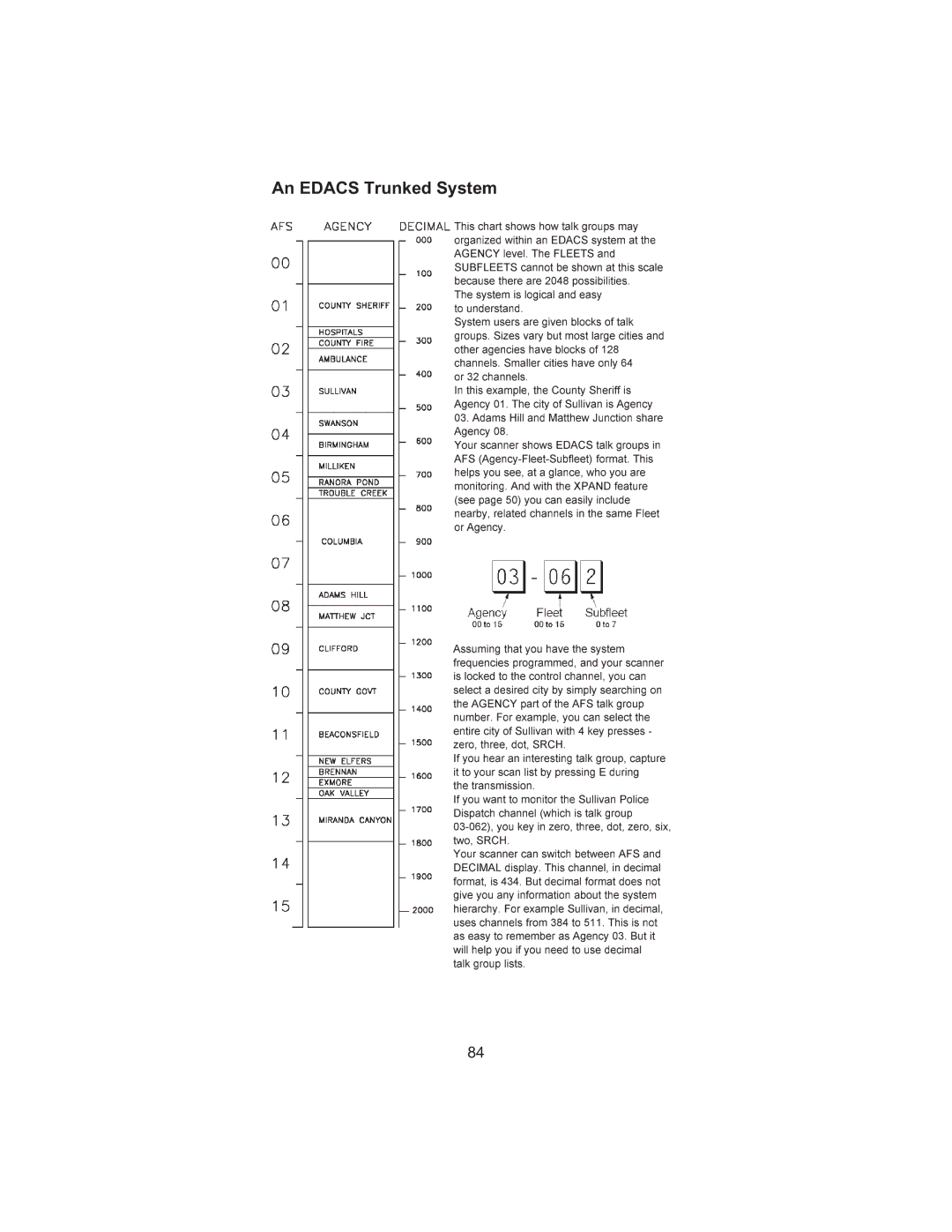 Uniden BC245XLT manual 