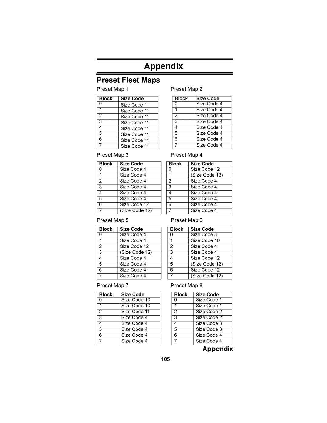 Uniden BC246T owner manual Appendix, Preset Fleet Maps, Preset Map, 105 