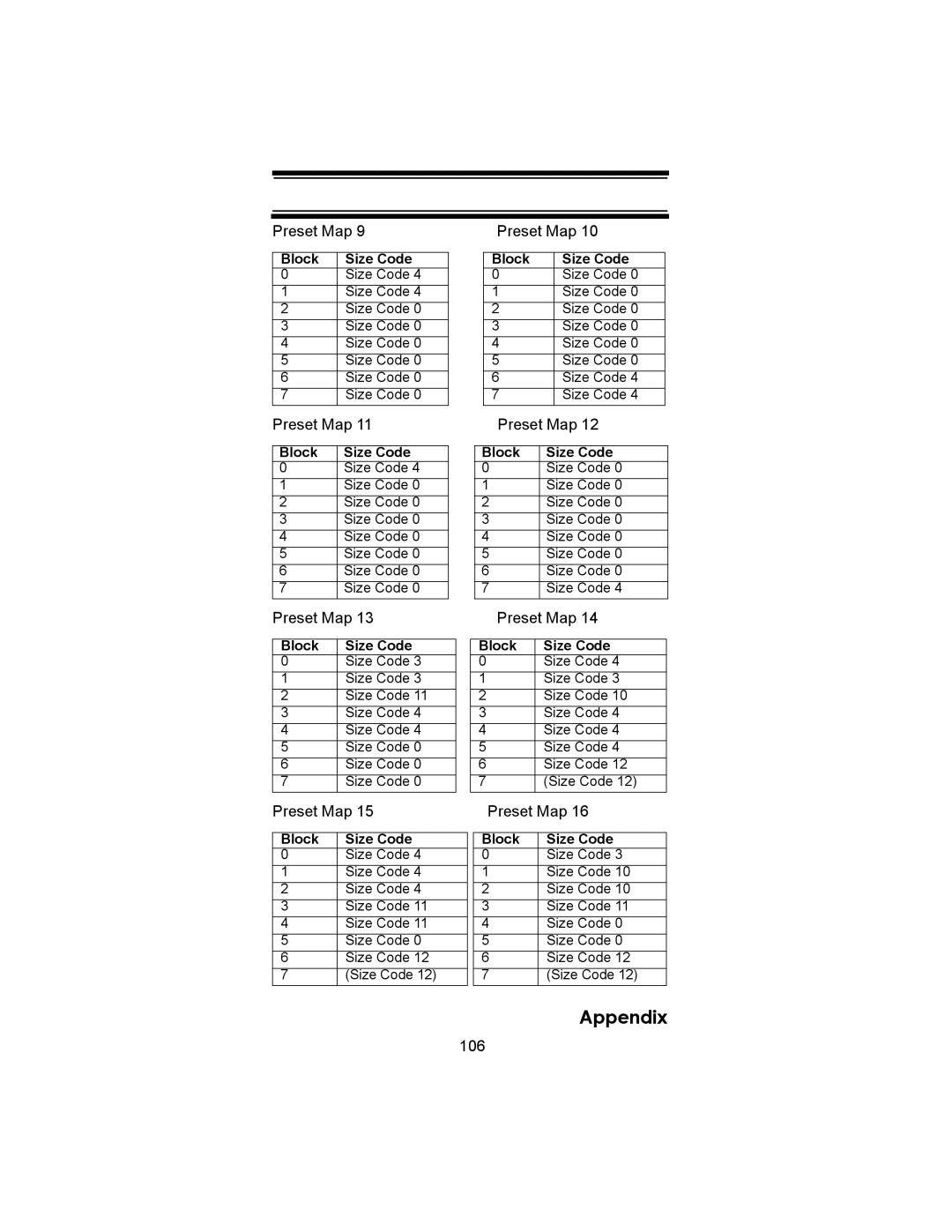 Uniden BC246T owner manual 106 