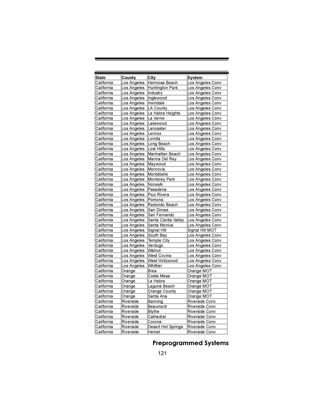 Uniden BC246T owner manual 121, State County City System 