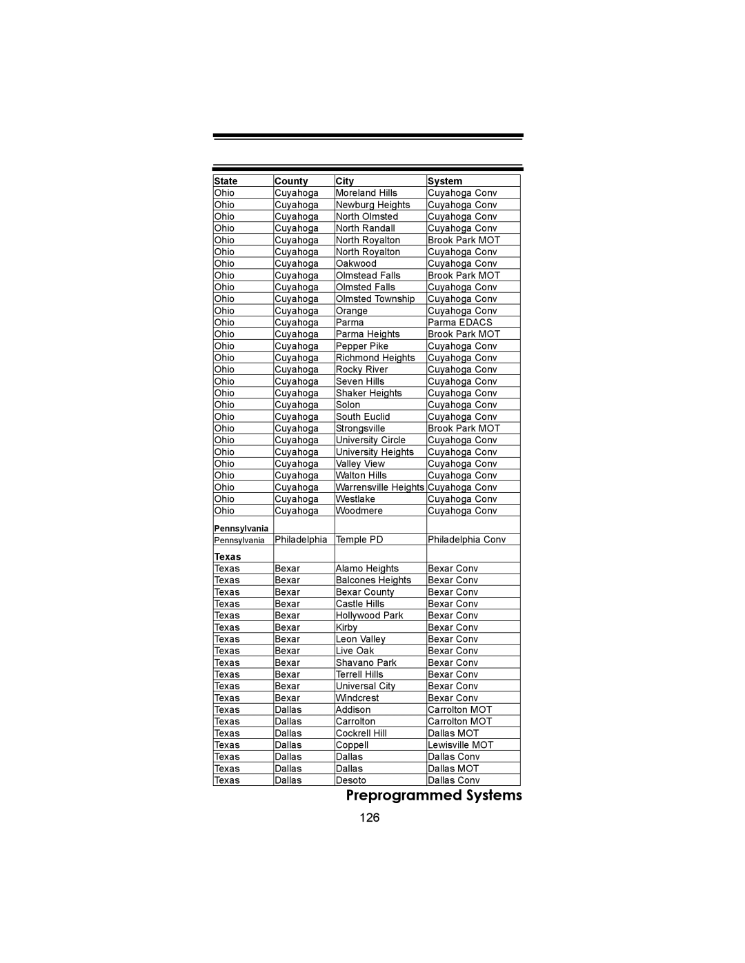 Uniden BC246T owner manual 126, Texas 