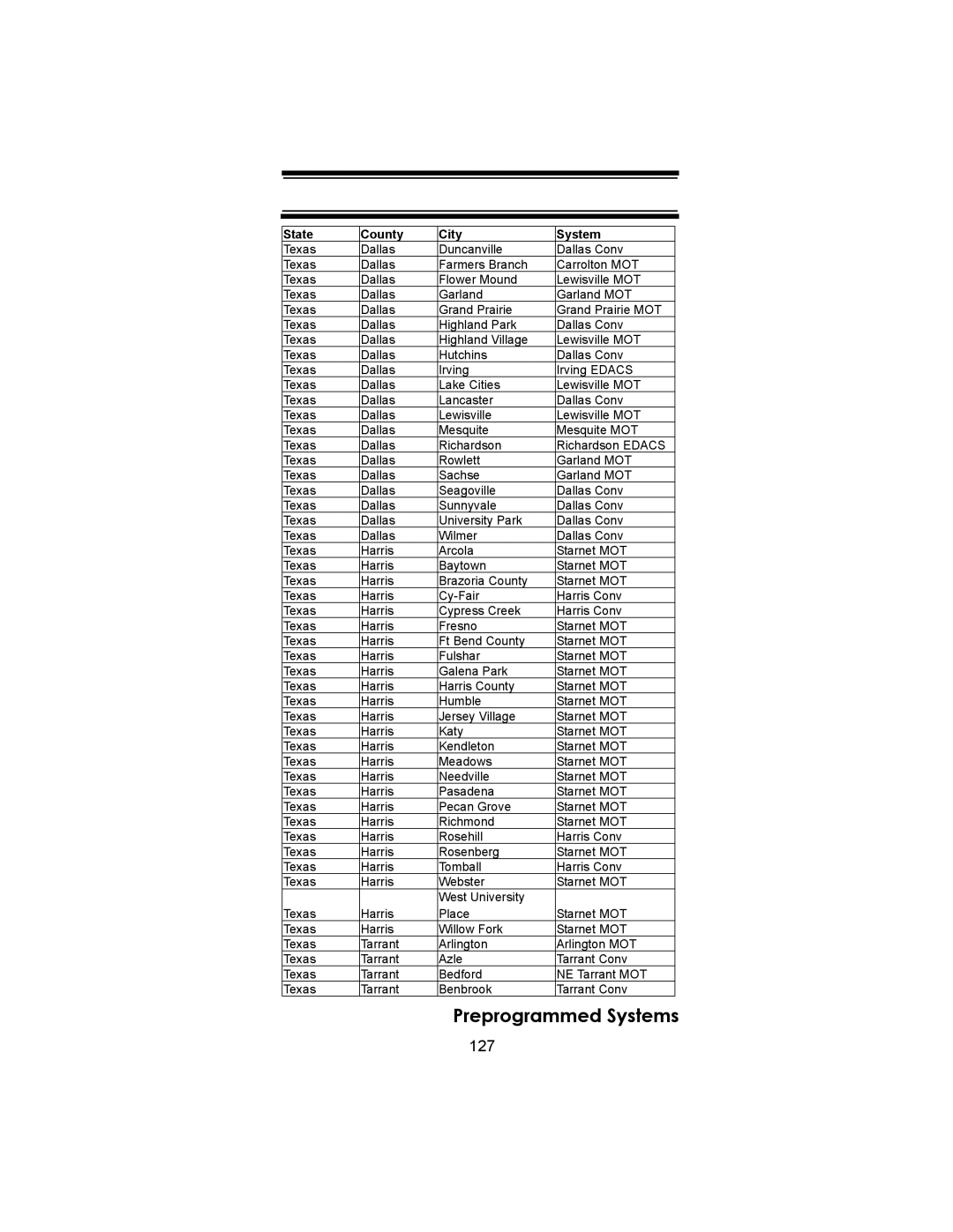 Uniden BC246T owner manual 127 