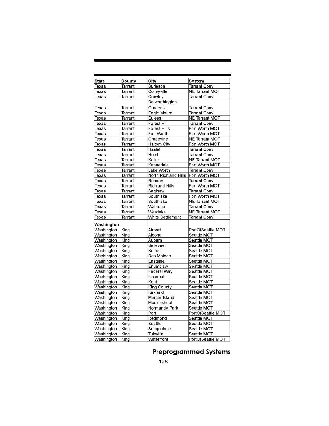 Uniden BC246T owner manual 128, Washington 