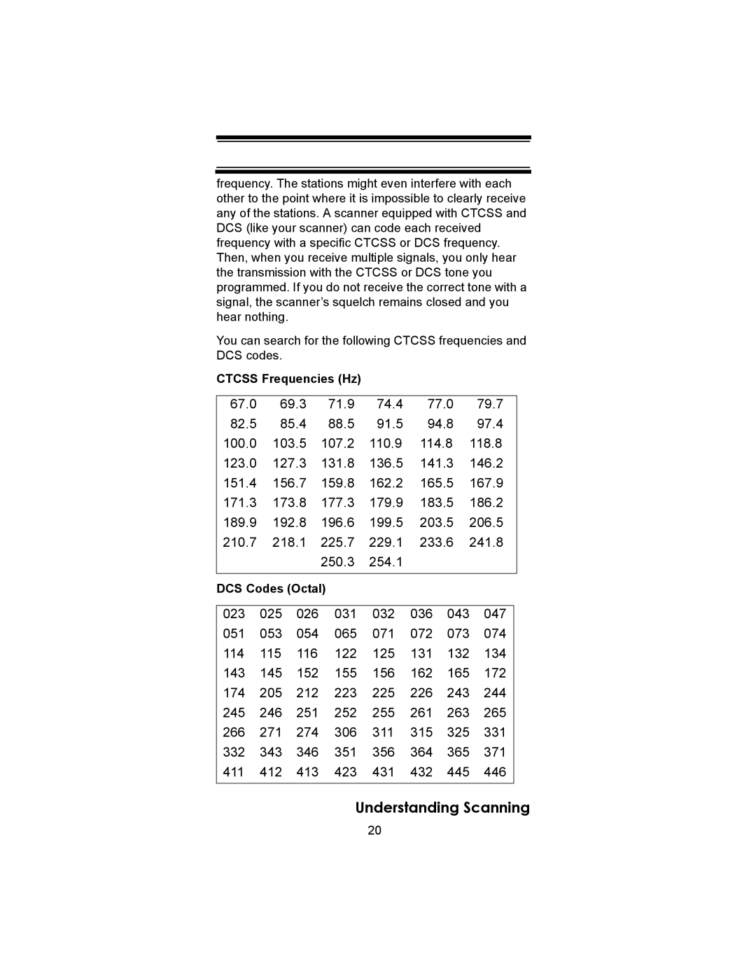 Uniden BC246T owner manual 051, 114, 143, 174, 245, 266, 332, 411 