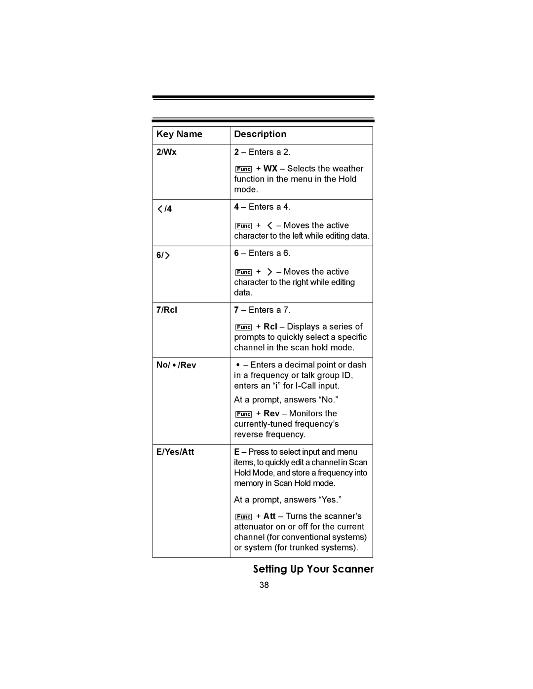 Uniden BC246T owner manual + WX Selects the weather, Function in the menu in the Hold, Mode Enters a Moves the active, Data 