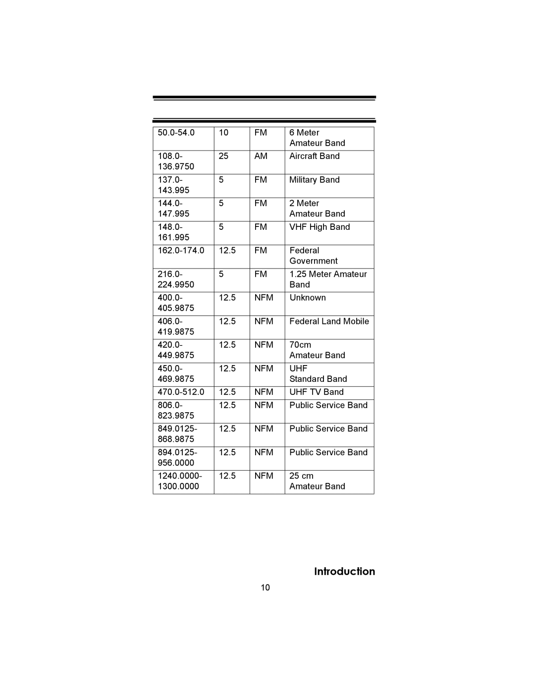 Uniden BC246T owner manual Nfm 