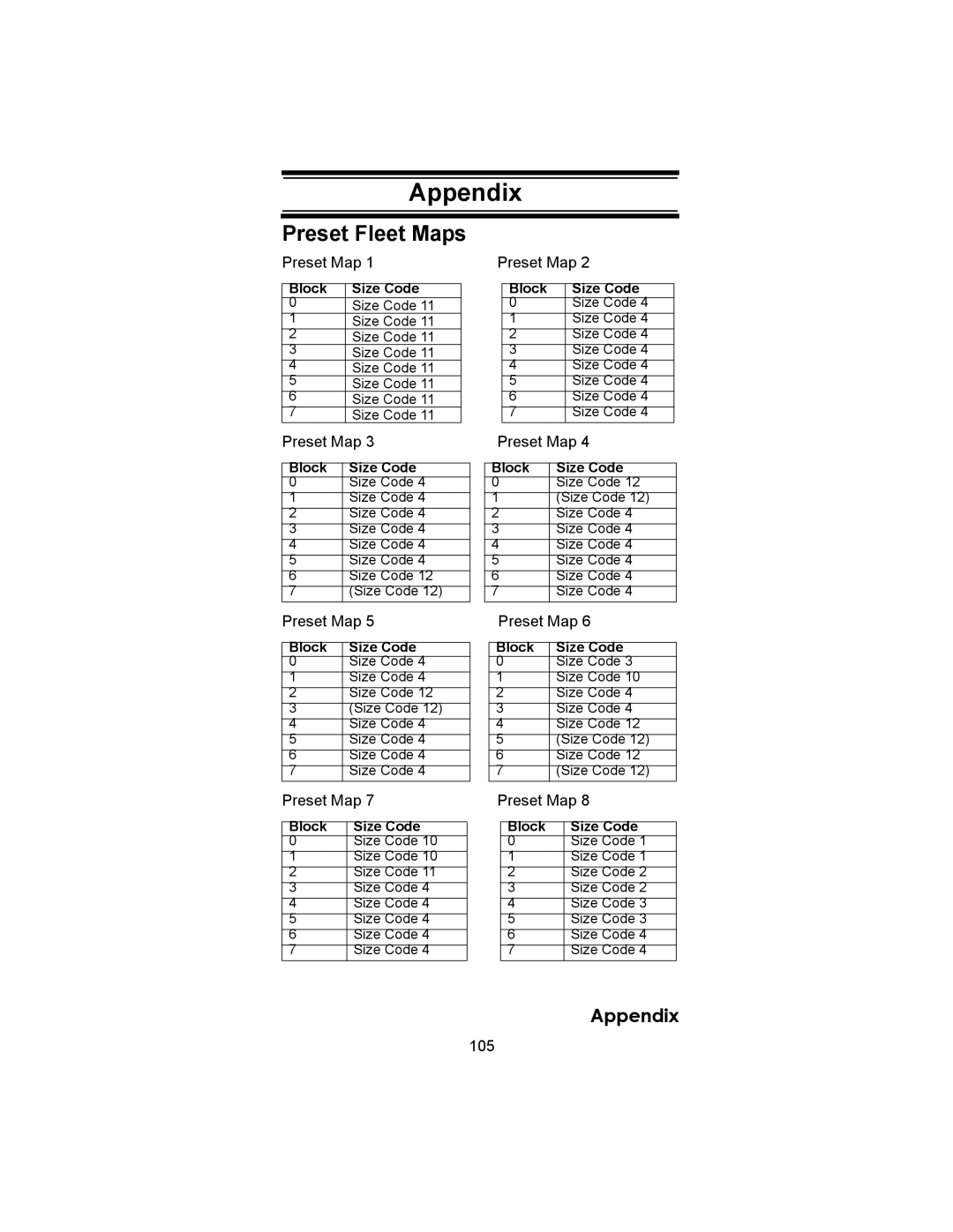 Uniden BC246T owner manual Appendix, Preset Fleet Maps 