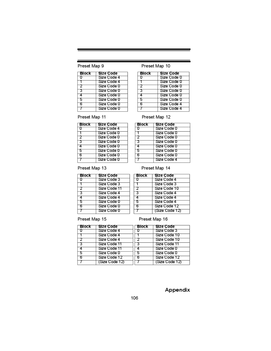 Uniden BC246T owner manual 106 