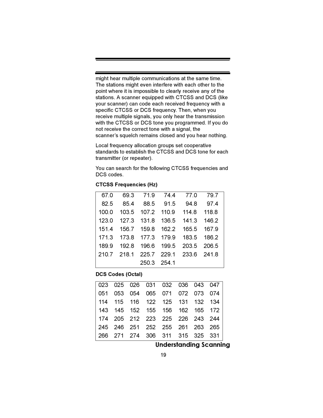 Uniden BC246T owner manual Ctcss Frequencies Hz, DCS Codes Octal 