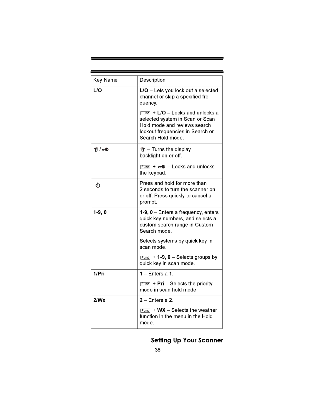 Uniden BC246T owner manual Pri 