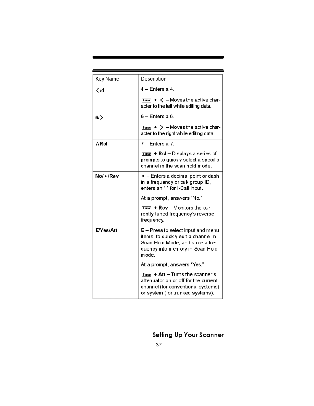 Uniden BC246T owner manual Rcl, No/ /Rev, Yes/Att 