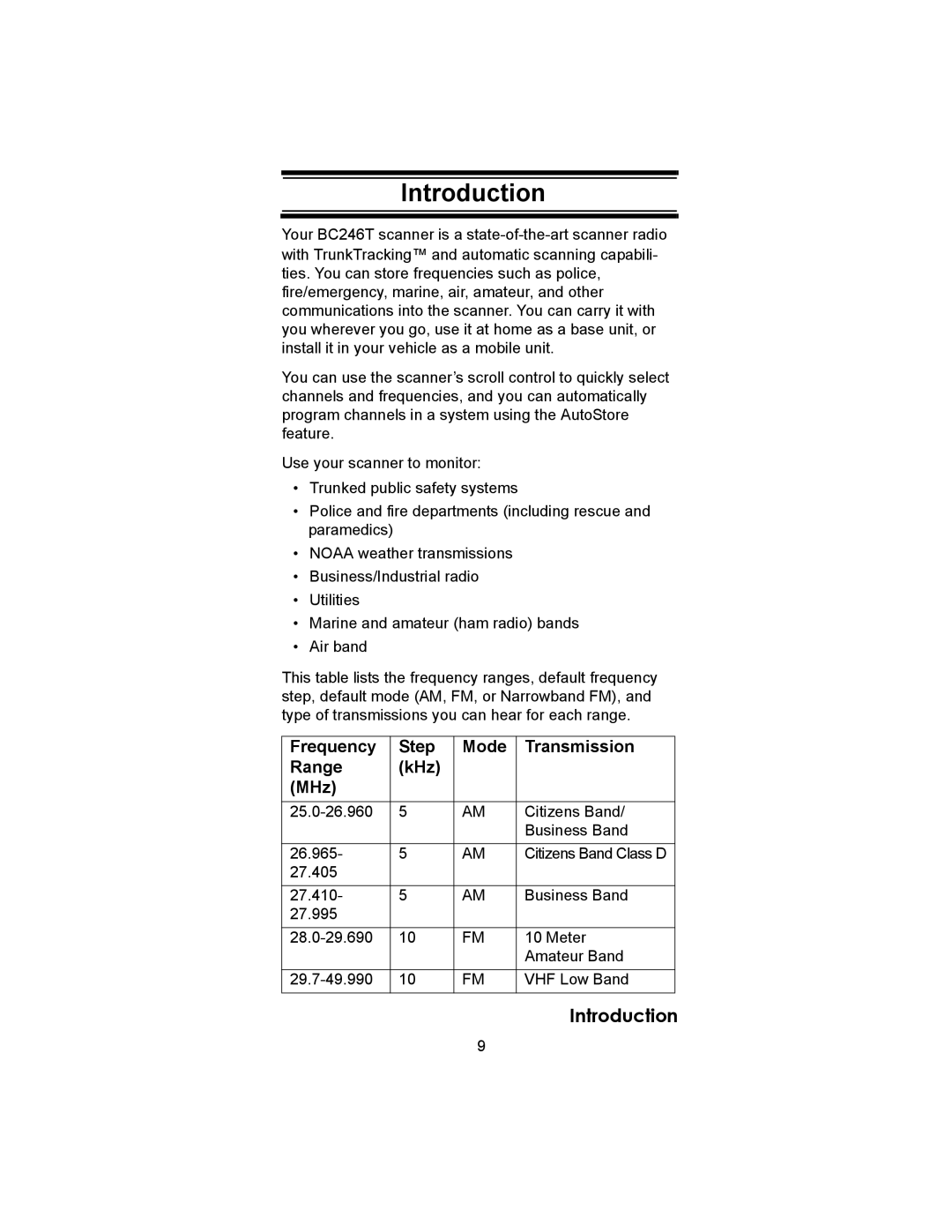 Uniden BC246T owner manual Introduction 