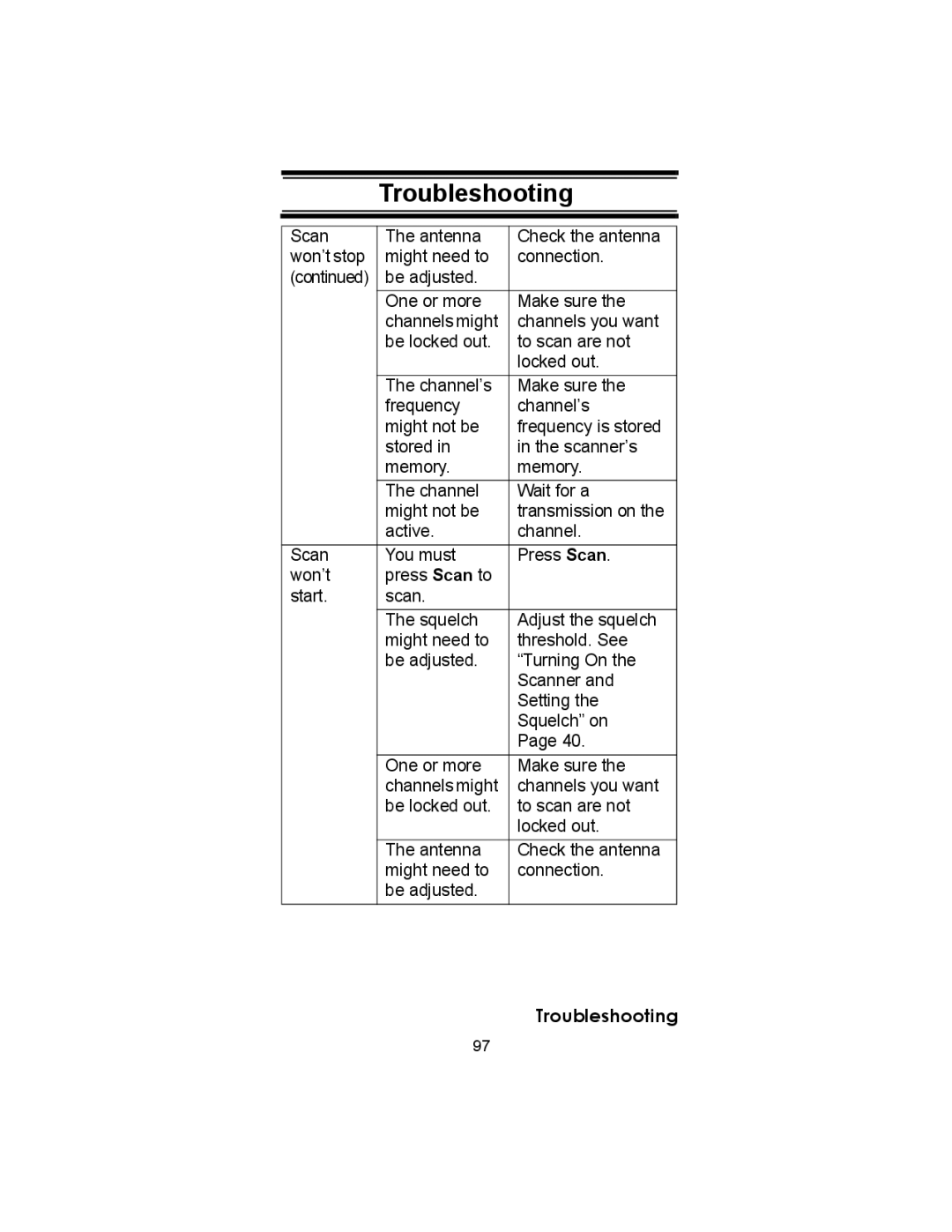 Uniden BC246T owner manual Troubleshooting 