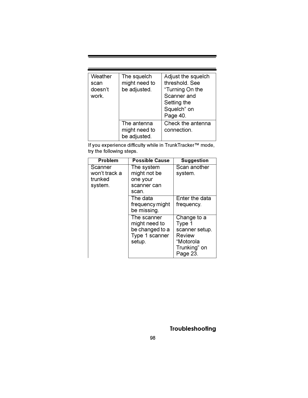 Uniden BC246T owner manual Troubleshooting 