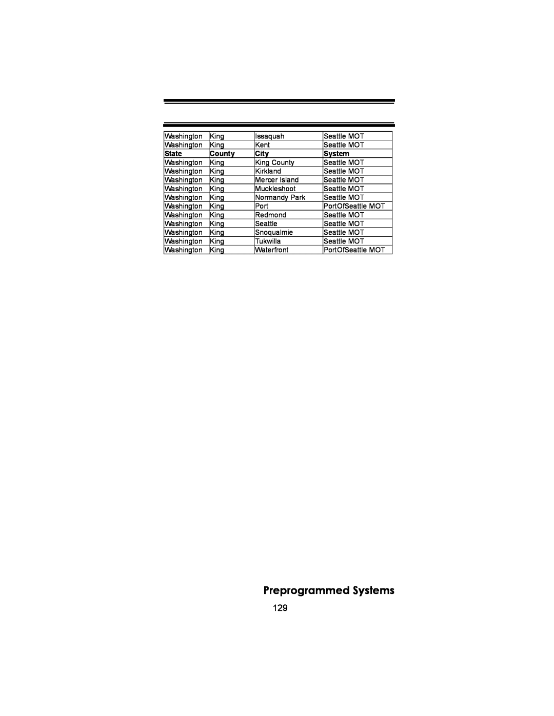 Uniden BC246T owner manual Preprogrammed Systems, State, County, City 