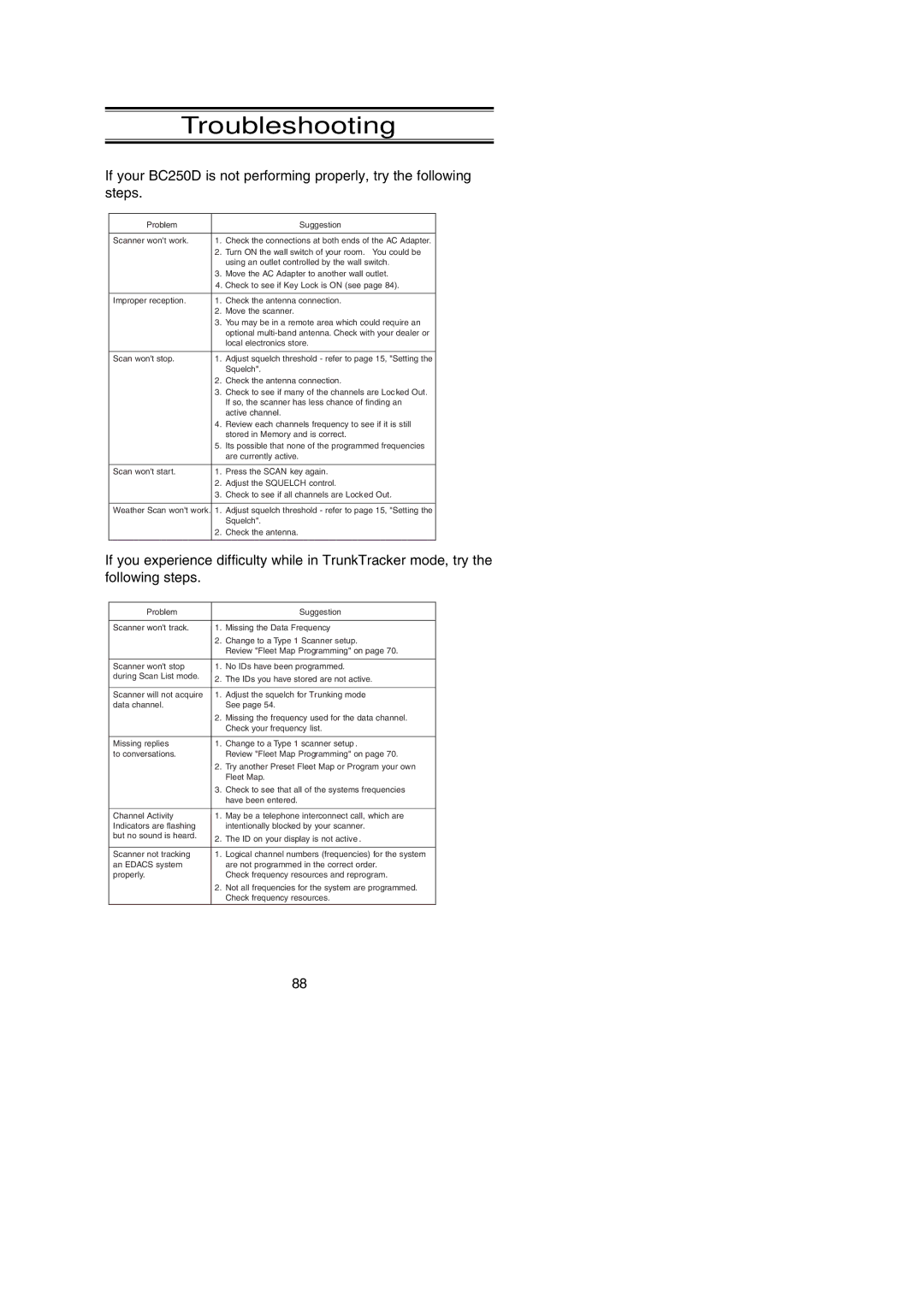 Uniden BC250D manual Troubleshooting 