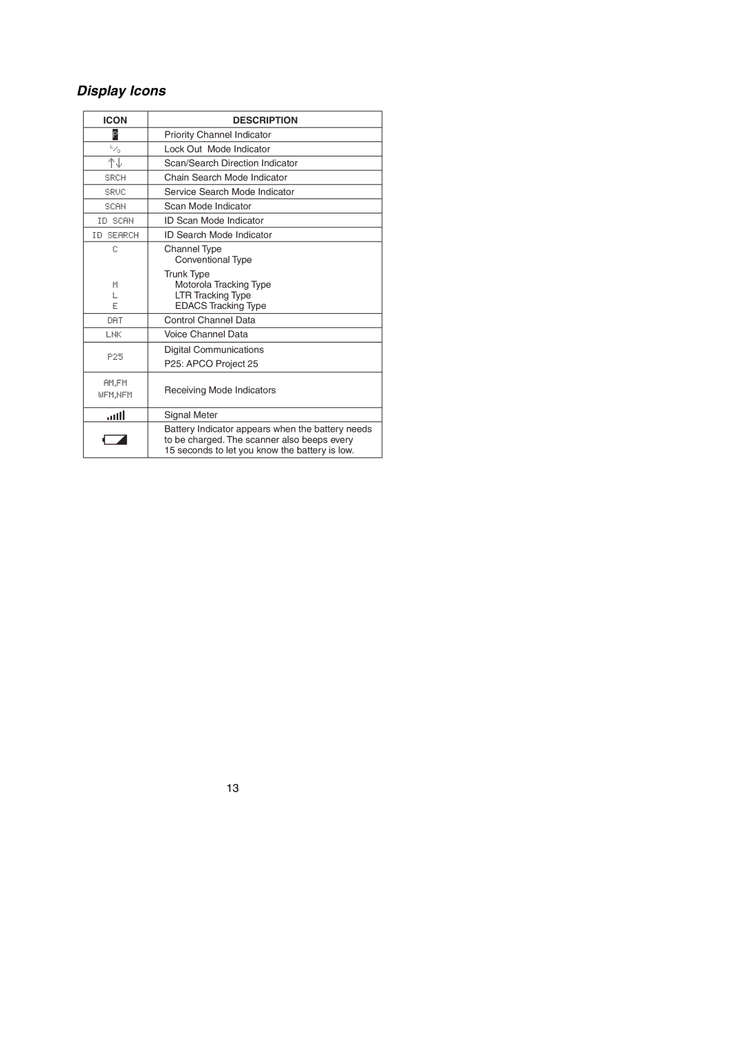 Uniden BC296D manual Display Icons, Icon Description 