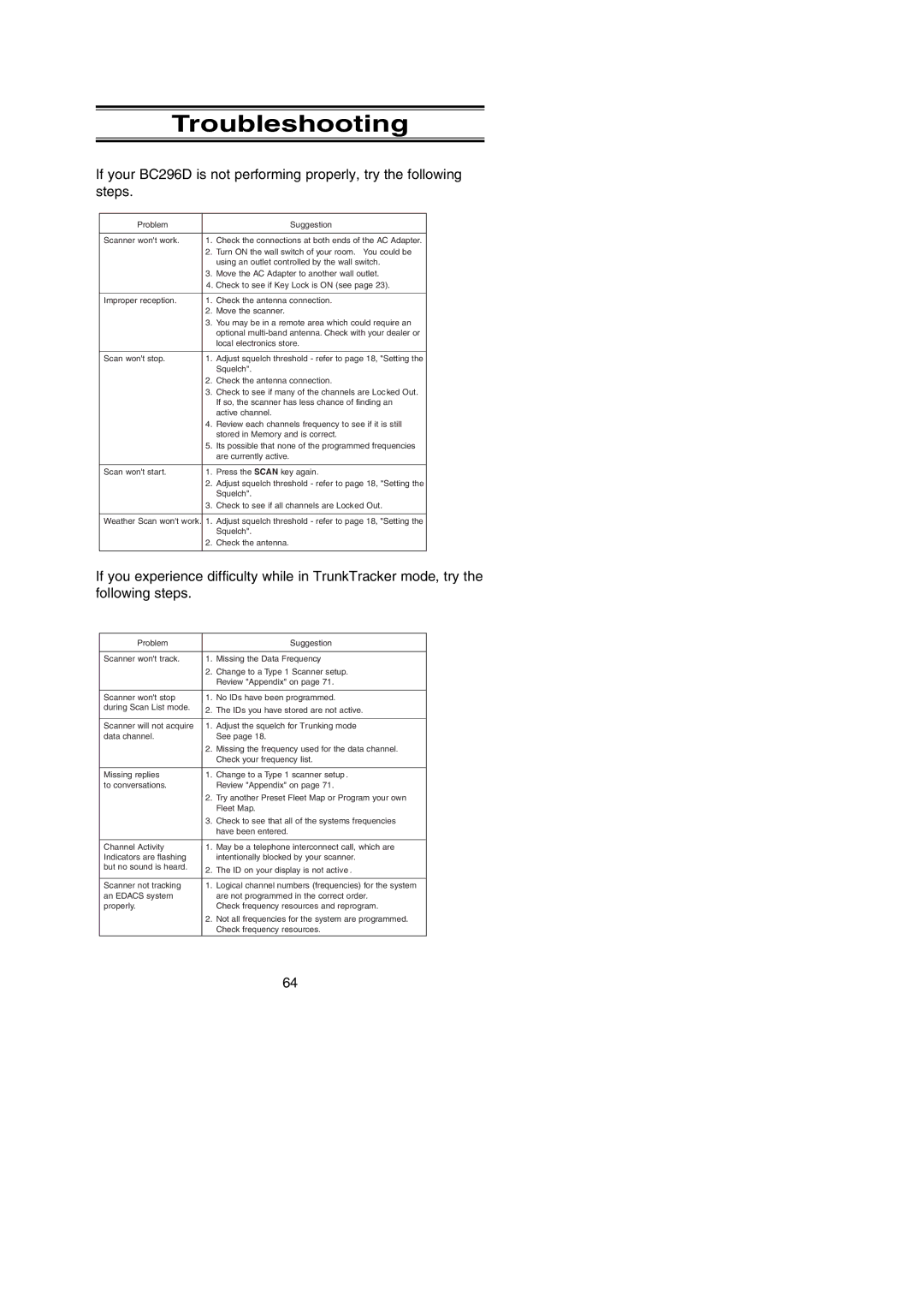 Uniden BC296D manual Troubleshooting 