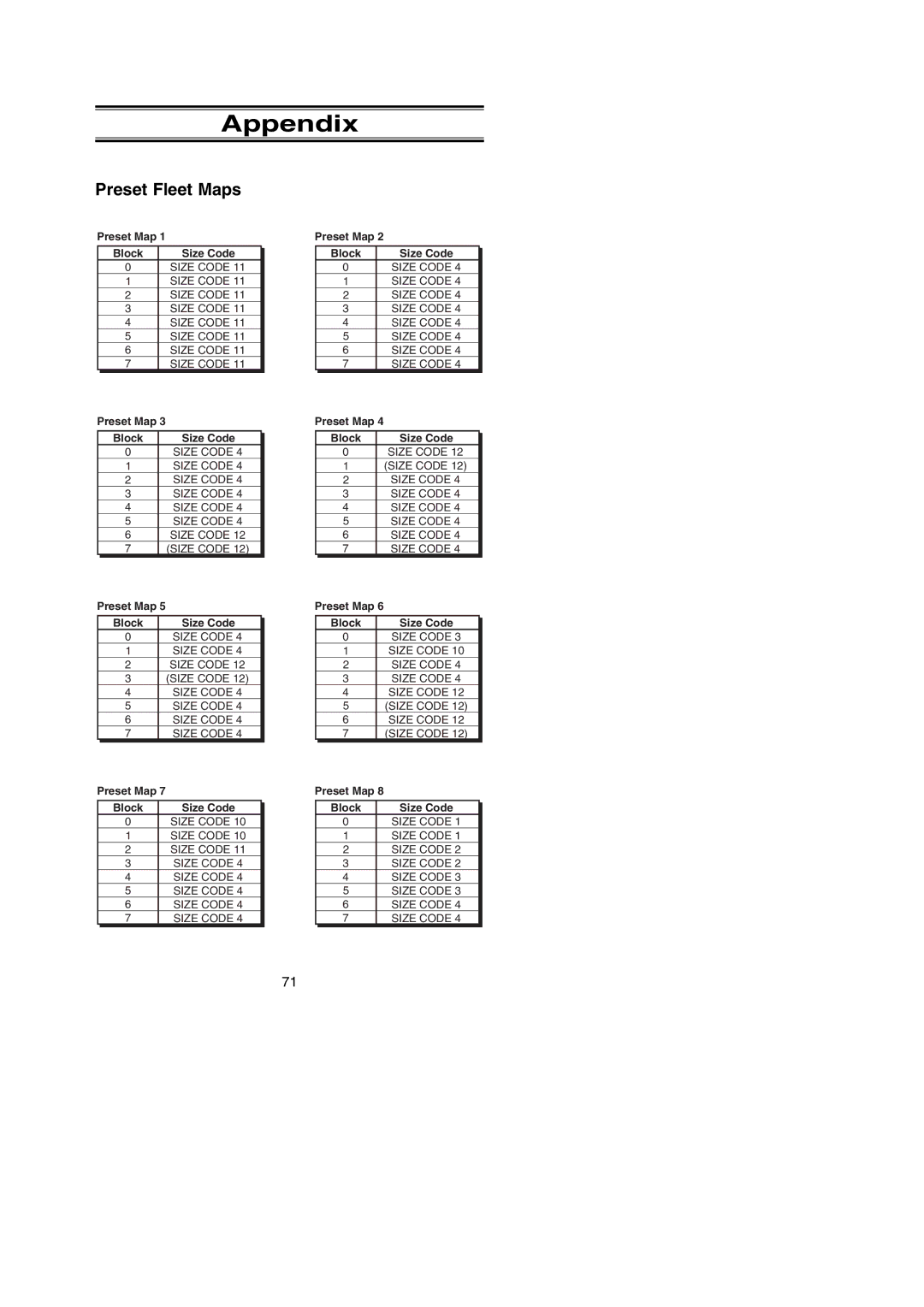 Uniden BC296D manual Appendix, Preset Fleet Maps 