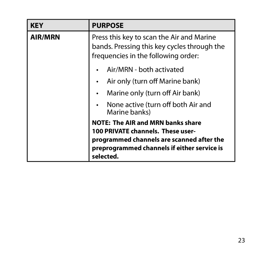 Uniden BC355C owner manual KEY Purpose AIR/MRN 