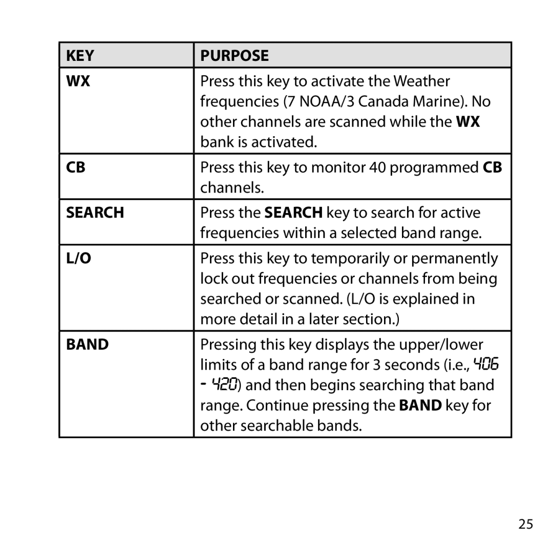 Uniden BC355C owner manual Search 