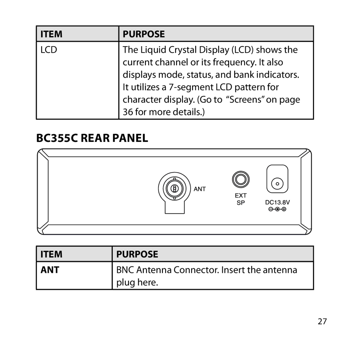 Uniden owner manual BC355C Rear Panel 