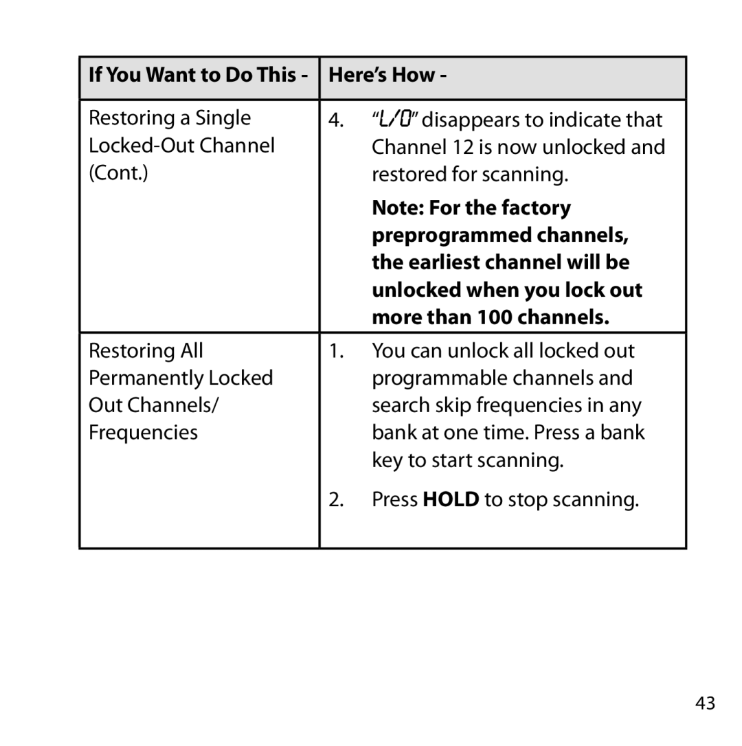 Uniden BC355C Preprogrammed channels, Earliest channel will be, Unlocked when you lock out, More than 100 channels 