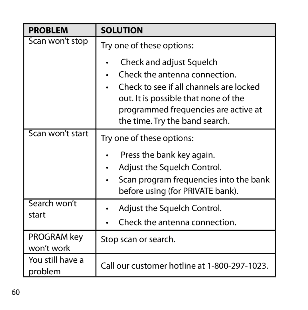 Uniden BC355C owner manual Problem Solution 