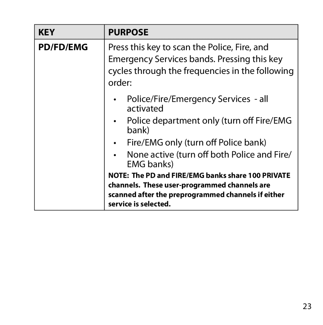 Uniden BC355N owner manual KEY Purpose PD/FD/EMG 