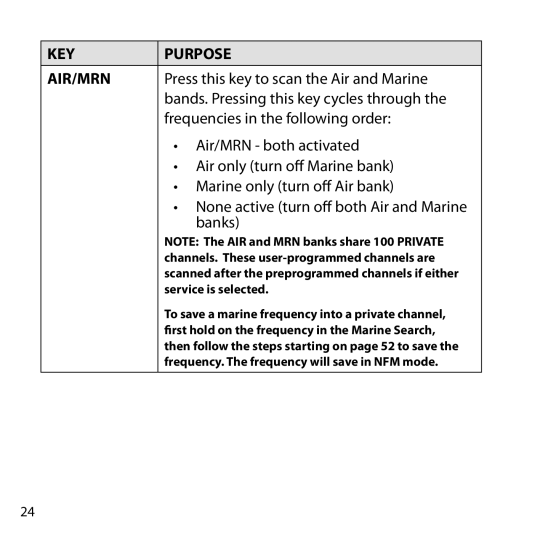 Uniden BC355N owner manual KEY Purpose AIR/MRN 