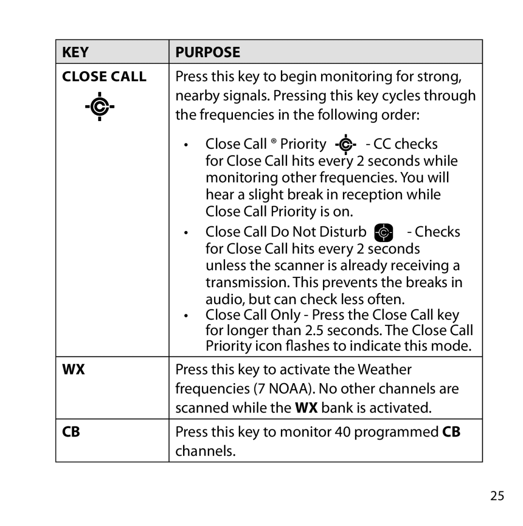 Uniden BC355N owner manual Close Call Press this key to begin monitoring for strong, Frequencies in the following order 