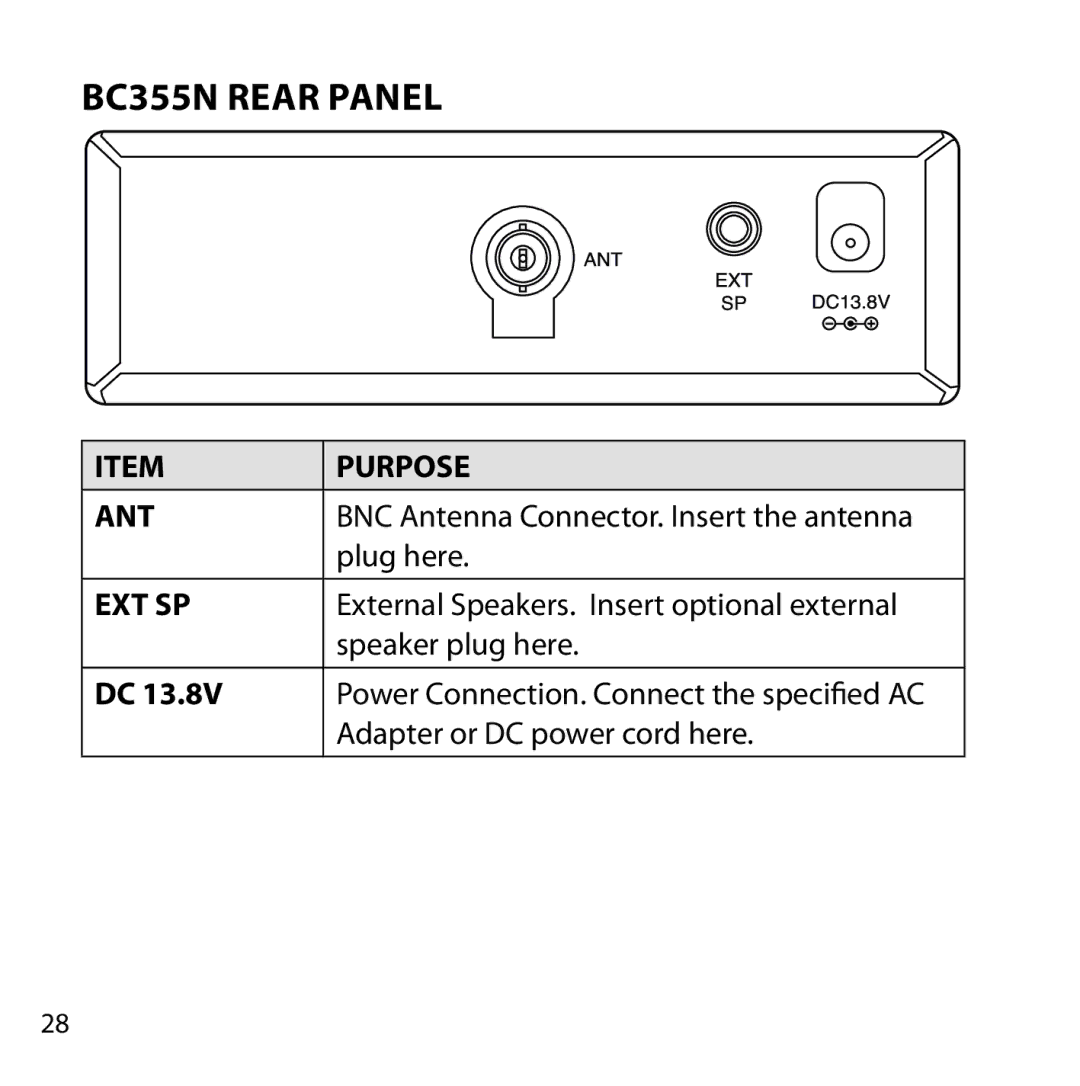 Uniden owner manual BC355N Rear Panel, Ext Sp 