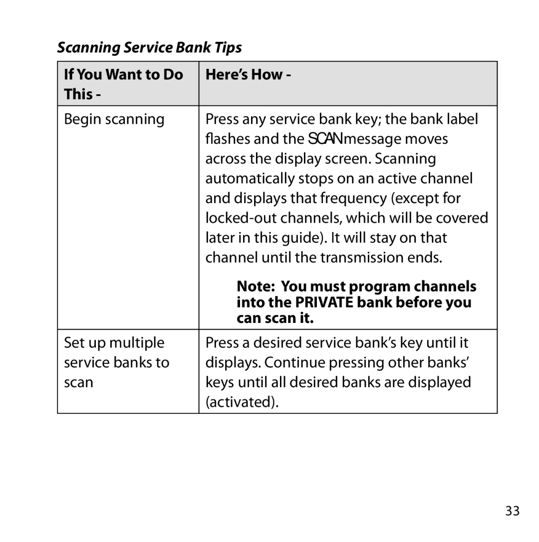 Uniden BC355N Scanning Service Bank Tips, If You Want to Do Here’s How This, Into the Private bank before you, Can scan it 