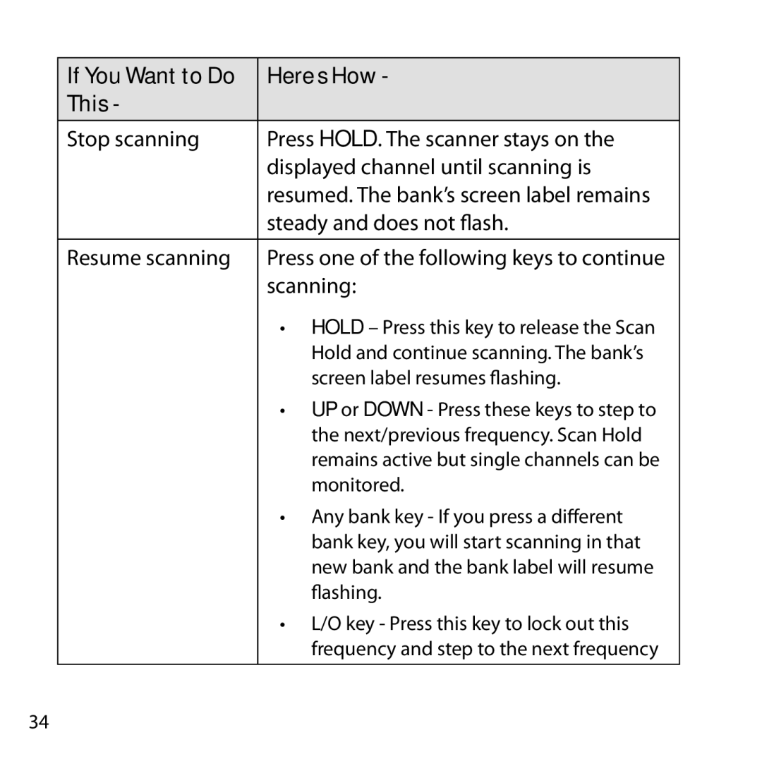 Uniden BC355N owner manual Scanning 