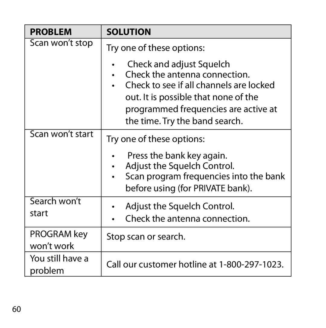 Uniden BC355N owner manual Problem Solution 