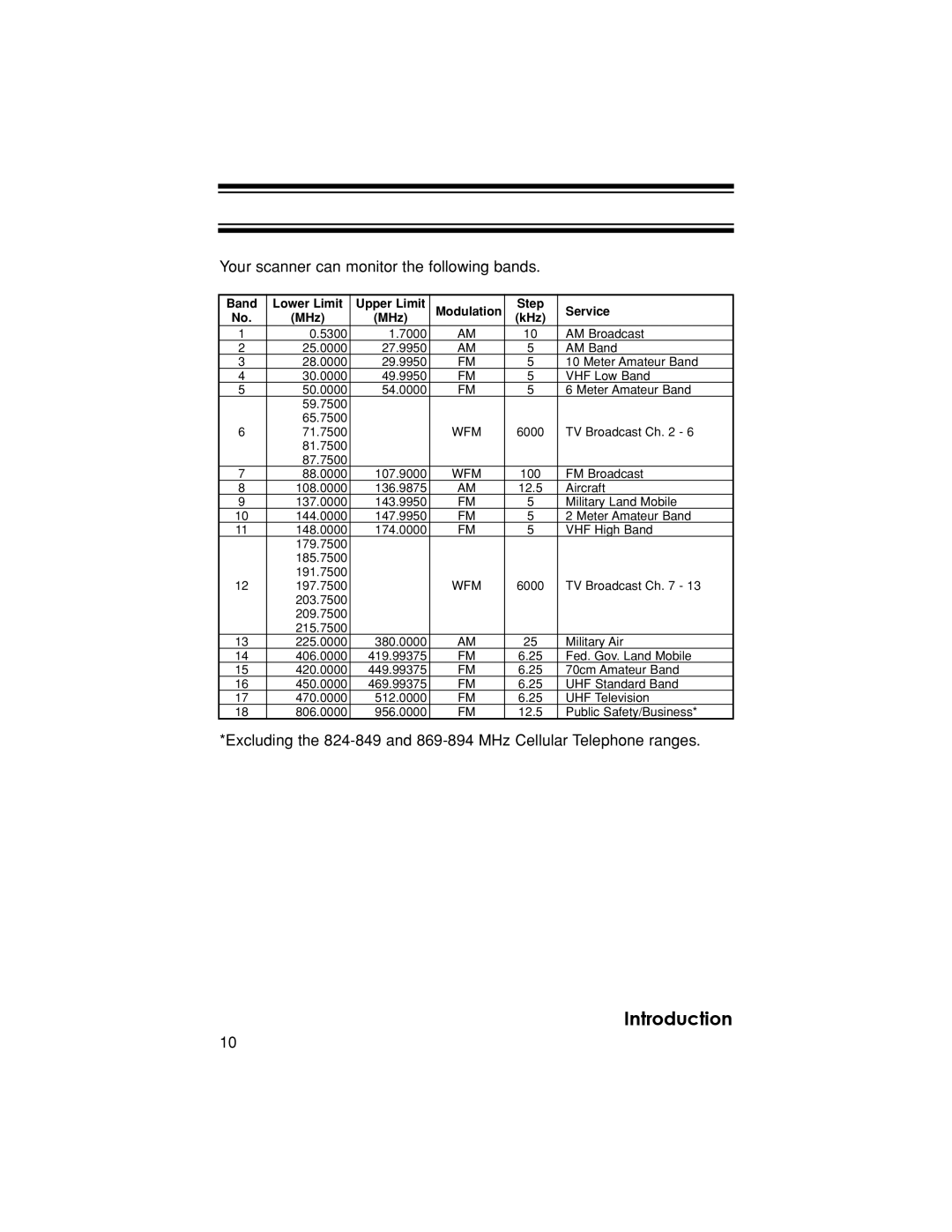 Uniden BC370CRS owner manual Your scanner can monitor the following bands 